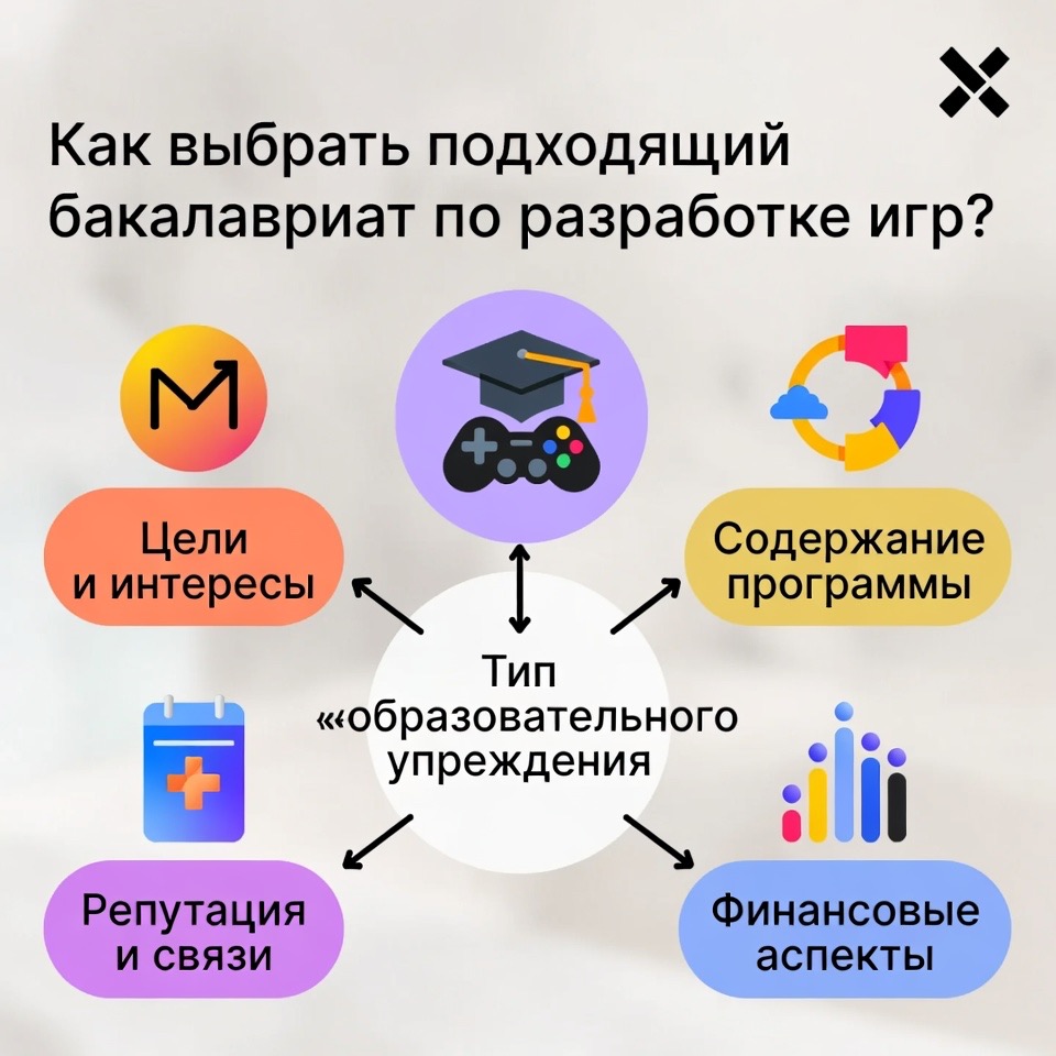 факультет разработки компьютерных игр